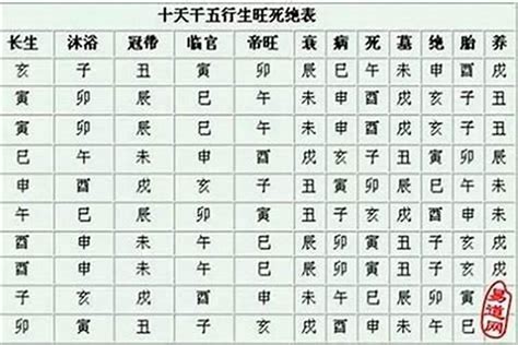 沐浴桃花八字|生辰八字的沐浴是什么意思